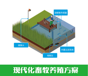 山東華勝智慧農業水產養殖監測管理系統